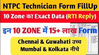 RRB Technician Total Form Fill Up 2024 || Technician Safe Zone ✅ || RRB RTI Reply 2024