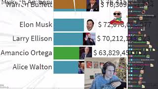 xQc reacts to Elon Musk becoming World's Richest Person (with chat)