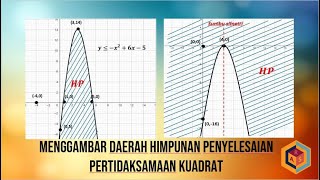 Menggambar Daerah Himpunan Pertidaksamaan Kuadrat dan Contoh Soal