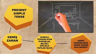 Present Simple Tense (Kolay anlatım ve bol örnekle İngilizce'de Geniş Zaman)