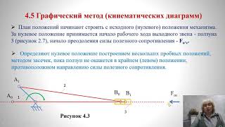 ТММ - 4.5 -1 часть. Графический метод кинематического анализа.(Метод кинематических диаграмм).