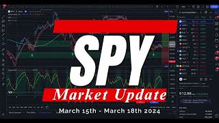 🔴 WATCH THIS BEFORE TRADING TOMORROW // SPY SPX QQQ // Analysis, Key Levels & Targets #daytrading