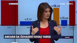 Ankara Yarışı 15 01 2019 Neden Hilmi Daşdemir 1