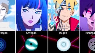 Bagaimana Mata Dibangkitkan di Naruto dan Boruto