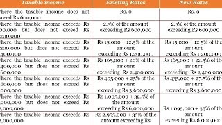 income tax rates for salaried person effective 1 July 2023 to 30 Jun 2024 I Tax year 2024