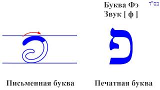 Пэ/Фэ פ/פּ иврит. Печатная и письменная форма буквы. Движение при письме Община Бней Ноах Гер Тошав