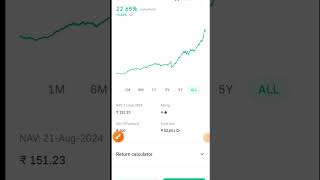 kotak emerging equity fund @shorts