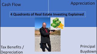 "Unveiling the Power of Real Estate Investments