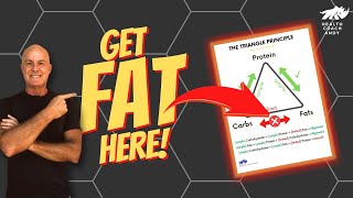 How to Gain Weight | This + This = Fat Storage