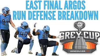 Grey Cup Prep Toronto East Final Run Defense vs Montreal