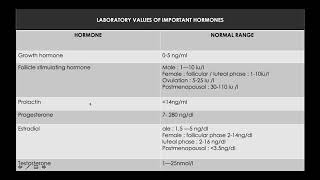 10- Some hormones normal values