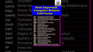 most important full form related to computer