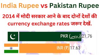 Comparison of Indian Rupee and Pakistani Rupee Exchange Rates Against the US Dollar (1950-2024)