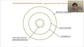 Вебинар № 20.МАГИЯ ЖИЗНИ  ИСПОЛЬЗОВАНИЕ ТАЙНЫХ ВОЗМОЖНОСТЕЙ ВОСПОМИНАНИЙ