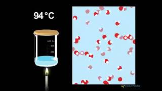 4° DE LA MATIERE AUX MOLECULES 4 Changements d'Etats & Molécules