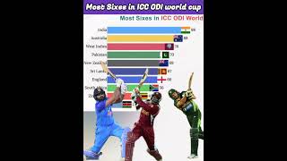 Most Sixes in ICC ODI world cup