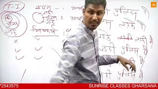 न्याय वाक्य l Reasoning l Rakesh Sir l SUNRISE CLASSES