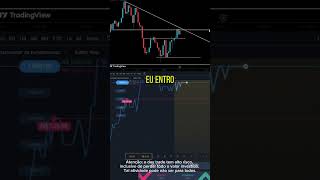 Estratégia da confluência no day trade!