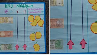 Working model for direct variation/maths teaching aids for 7th standard/ B.Ed maths teaching aids