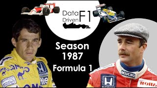 Data Driven F1: Season 1987