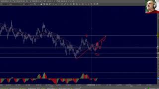 EURUSD S&P500 | Волновой обзор | 06 Дек 2019