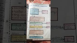 Neonatal Resuscitation protocols /Guidelines chest compression// #ytshortsvideo