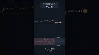 1 Month RSI Trading | Part 6 June 2024