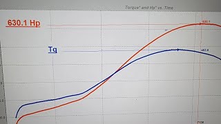 Stock K24A makes over 600 horsepower on 25psi Boost via GT35 and e85 Tune by #ThanphoTuned