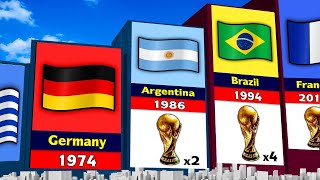 All FIFA World Cup Winners Comparison