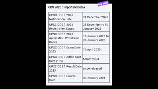 UPSC CDS 2023 : CDS 1 Online Application Form, 341 Vacancies and Exam Date