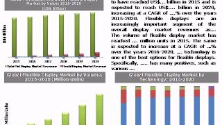 Global Flexible OLED Display with Focus on The Foldable Smartphones Market (2016-2020)