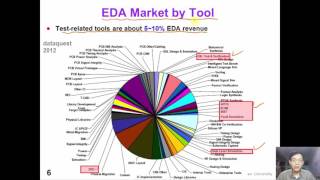 1 4 Introduction Test Economics