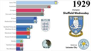 Every English league winner from the start till 2008#Football #Winning #Shorts #Edited