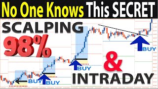 🔴 High Accuracy SCALPING & INTRADAY Price Action Trading with PIVOT POINTS Support-Resistance