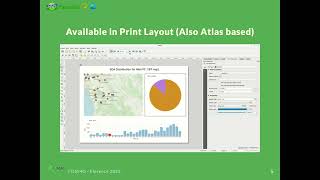 FOSS4G 2022 | Dataviz in QGIS and on the web