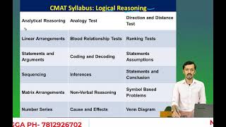 MBA  CMAT EXAM SYLLABUS || #Mahesh Batt