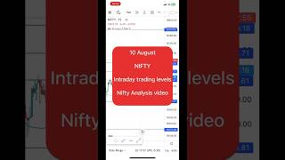 10 August nifty analysis video for tomorrow | nifty prediction for tomorrow #nifty #nifty50 #share