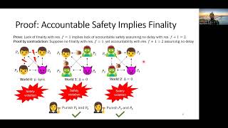 FC24: Short Paper: Accountable Safety Implies Finality