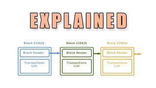 How Does Blockchain Hash Algorithms Work?