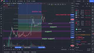 STEPN(GMT) TRADING ANALYSIS GMT PRICE PREDICTION 30-04-2022