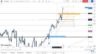 EURJPY LONG SETUP