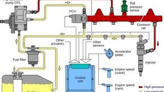 P0001  Fuel volume regulator control circuit open obd code اكواد اعطال السيارات