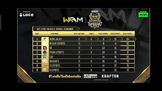 Warmania pro cup overall standings after 12matches💜