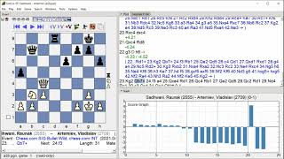 Sadhwani, Raunak   Artemiev, Vladislav, Chess com SIG Bullet Wild, Round 1 12