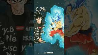 Who is STRONGEST? - DRIP GOKU VS RANDOM || #shorts #anime #dbs #trend #viral #amv #million #dripgoku