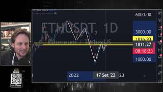 ANÁLISE DO ETHEREUM (ETH) E O MERCADO VOLÁTIL - AUGUSTO BACKES