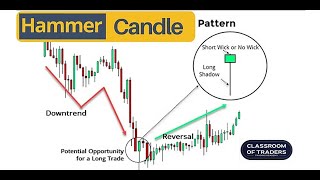 Complete Theory of Hammer Candlestick Pattern | What It Is | How Traders Use It in Market analysis