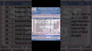 West Bengal electric office recruitment 2023 । রাজ্যে বিদ্যুৎ দপ্তরে নিয়োগ চলছে। #viral #short