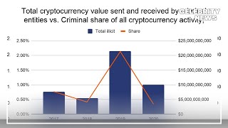 Crypto Market Insights