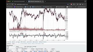 Stan Drunkenmiller Buys Gold Stocks Should You? SCOTDAY February 15th 2024